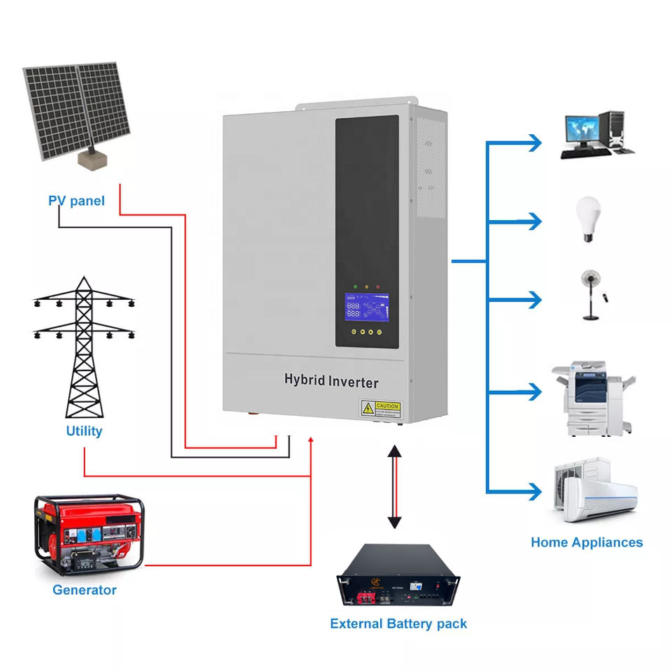 Hybrid Solar Inverter 5.5Kw Mppt 48V - Sistemi di Energia Solare Ibridi On/Off