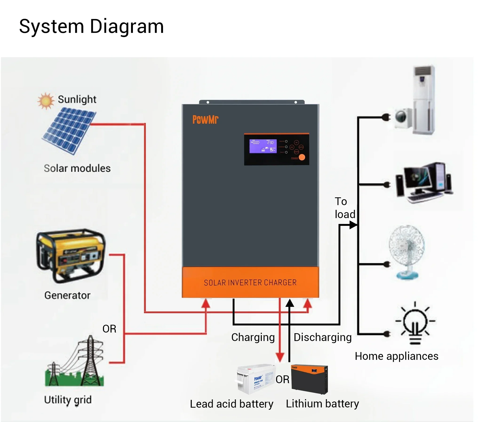 Inverter Solare Ibrido Trifase - Hybrid Solar Inverter 5.5Kw Mppt 48V recensione e prezzo