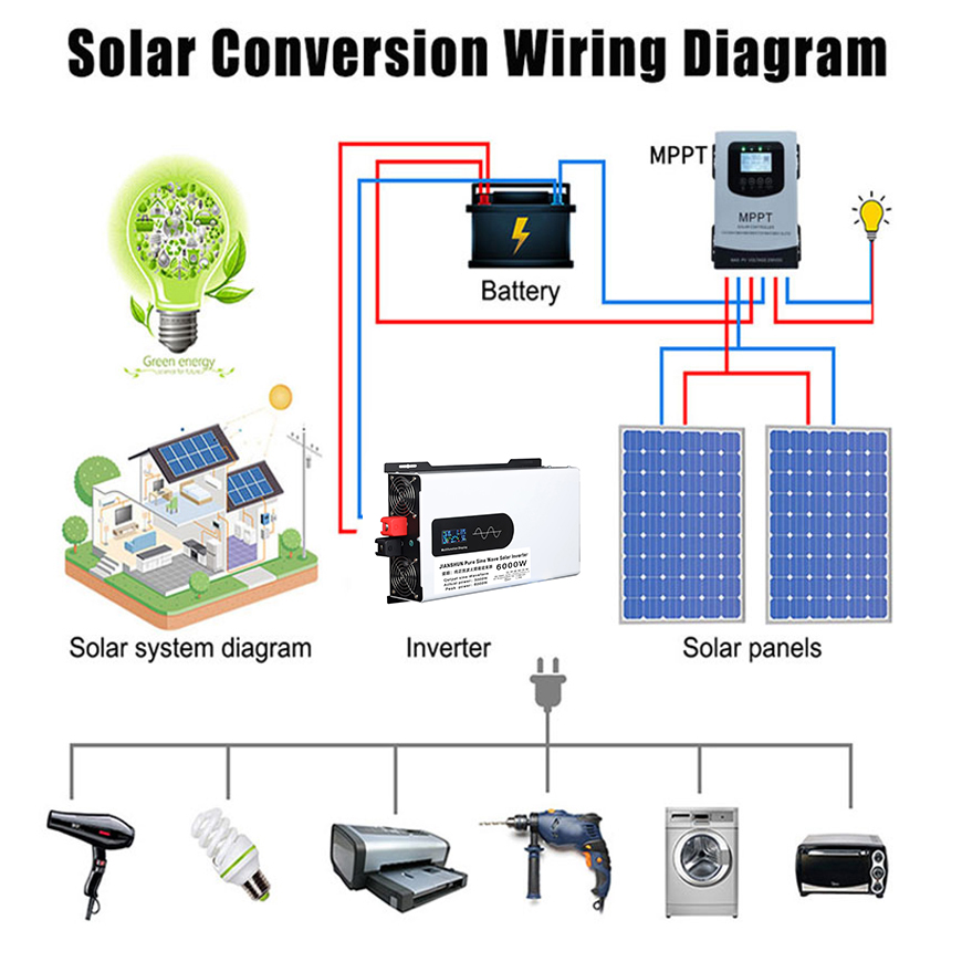 Inverter a onda sinusoidale pu - Off Grid Solar Inverter 48V 6000W recensione e prezzo